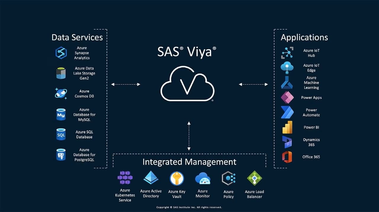 SAS uvádí vývojářské prostředí Viya Workbench pro zpracování a analýzu dat